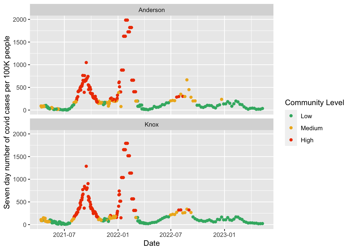 Cases per 100K and CDC color